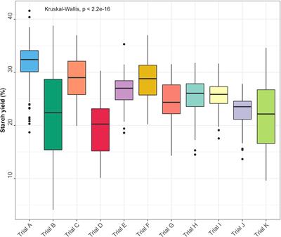 Predicting starch content in cassava fresh roots using near-infrared spectroscopy